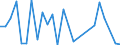KN 90211990 /Exporte /Einheit = Preise (Euro/Tonne) /Partnerland: Finnland /Meldeland: Europäische Union /90211990:Schienen und Andere Vorrichtungen zum Behandeln von Knochenbruechen
