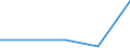 KN 90211990 /Exporte /Einheit = Preise (Euro/Tonne) /Partnerland: Jugoslawien /Meldeland: Europäische Union /90211990:Schienen und Andere Vorrichtungen zum Behandeln von Knochenbruechen