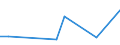 KN 90211990 /Exporte /Einheit = Preise (Euro/Tonne) /Partnerland: Estland /Meldeland: Europäische Union /90211990:Schienen und Andere Vorrichtungen zum Behandeln von Knochenbruechen