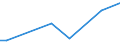 KN 90211990 /Exporte /Einheit = Preise (Euro/Tonne) /Partnerland: Lettland /Meldeland: Europäische Union /90211990:Schienen und Andere Vorrichtungen zum Behandeln von Knochenbruechen