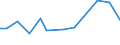 KN 90211990 /Exporte /Einheit = Preise (Euro/Tonne) /Partnerland: Litauen /Meldeland: Europäische Union /90211990:Schienen und Andere Vorrichtungen zum Behandeln von Knochenbruechen