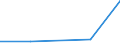 KN 90211990 /Exporte /Einheit = Preise (Euro/Tonne) /Partnerland: Sowjetunion /Meldeland: Europäische Union /90211990:Schienen und Andere Vorrichtungen zum Behandeln von Knochenbruechen