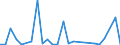 KN 90211990 /Exporte /Einheit = Preise (Euro/Tonne) /Partnerland: Tschechien /Meldeland: Europäische Union /90211990:Schienen und Andere Vorrichtungen zum Behandeln von Knochenbruechen