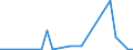 KN 90211990 /Exporte /Einheit = Preise (Euro/Tonne) /Partnerland: Algerien /Meldeland: Europäische Union /90211990:Schienen und Andere Vorrichtungen zum Behandeln von Knochenbruechen