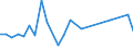 KN 90211990 /Exporte /Einheit = Preise (Euro/Tonne) /Partnerland: Aegypten /Meldeland: Europäische Union /90211990:Schienen und Andere Vorrichtungen zum Behandeln von Knochenbruechen