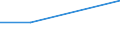 KN 90211990 /Exporte /Einheit = Preise (Euro/Tonne) /Partnerland: Mali /Meldeland: Europäische Union /90211990:Schienen und Andere Vorrichtungen zum Behandeln von Knochenbruechen
