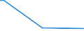 KN 90211990 /Exporte /Einheit = Preise (Euro/Tonne) /Partnerland: Senegal /Meldeland: Europäische Union /90211990:Schienen und Andere Vorrichtungen zum Behandeln von Knochenbruechen