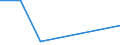 KN 90211990 /Exporte /Einheit = Preise (Euro/Tonne) /Partnerland: Zentralaf.republik /Meldeland: Europäische Union /90211990:Schienen und Andere Vorrichtungen zum Behandeln von Knochenbruechen