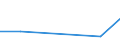 KN 90211990 /Exporte /Einheit = Preise (Euro/Tonne) /Partnerland: Tansania /Meldeland: Europäische Union /90211990:Schienen und Andere Vorrichtungen zum Behandeln von Knochenbruechen