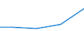 KN 90211990 /Exporte /Einheit = Preise (Euro/Tonne) /Partnerland: Seychellen /Meldeland: Europäische Union /90211990:Schienen und Andere Vorrichtungen zum Behandeln von Knochenbruechen