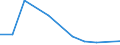 KN 90211990 /Exporte /Einheit = Preise (Euro/Tonne) /Partnerland: Mosambik /Meldeland: Europäische Union /90211990:Schienen und Andere Vorrichtungen zum Behandeln von Knochenbruechen