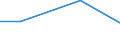 KN 90211990 /Exporte /Einheit = Preise (Euro/Tonne) /Partnerland: Sambia /Meldeland: Europäische Union /90211990:Schienen und Andere Vorrichtungen zum Behandeln von Knochenbruechen