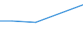 KN 90211990 /Exporte /Einheit = Preise (Euro/Tonne) /Partnerland: Simbabwe /Meldeland: Europäische Union /90211990:Schienen und Andere Vorrichtungen zum Behandeln von Knochenbruechen