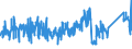 CN 90212110 /Exports /Unit = Prices (Euro/suppl. units) /Partner: Netherlands /Reporter: Eur27_2020 /90212110:Artificial Teeth of Plastics