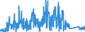 CN 90212110 /Exports /Unit = Prices (Euro/suppl. units) /Partner: Norway /Reporter: Eur27_2020 /90212110:Artificial Teeth of Plastics