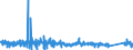 CN 90212110 /Exports /Unit = Prices (Euro/suppl. units) /Partner: Finland /Reporter: Eur27_2020 /90212110:Artificial Teeth of Plastics