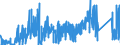 CN 90212110 /Exports /Unit = Prices (Euro/suppl. units) /Partner: Switzerland /Reporter: Eur27_2020 /90212110:Artificial Teeth of Plastics