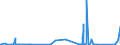 CN 90212110 /Exports /Unit = Prices (Euro/suppl. units) /Partner: Andorra /Reporter: Eur27_2020 /90212110:Artificial Teeth of Plastics
