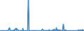 CN 90212110 /Exports /Unit = Prices (Euro/suppl. units) /Partner: Albania /Reporter: Eur27_2020 /90212110:Artificial Teeth of Plastics