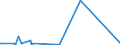 CN 90212110 /Exports /Unit = Prices (Euro/suppl. units) /Partner: Uzbekistan /Reporter: Eur27_2020 /90212110:Artificial Teeth of Plastics