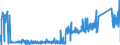 CN 90212110 /Exports /Unit = Prices (Euro/suppl. units) /Partner: Croatia /Reporter: Eur27_2020 /90212110:Artificial Teeth of Plastics