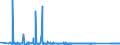 CN 90212110 /Exports /Unit = Prices (Euro/suppl. units) /Partner: For.jrep.mac /Reporter: Eur27_2020 /90212110:Artificial Teeth of Plastics