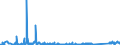 CN 90212110 /Exports /Unit = Prices (Euro/suppl. units) /Partner: Serbia /Reporter: Eur27_2020 /90212110:Artificial Teeth of Plastics