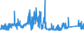 CN 90212190 /Exports /Unit = Prices (Euro/suppl. units) /Partner: Netherlands /Reporter: Eur27_2020 /90212190:Artificial Teeth of Materials Other Than Plastics