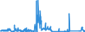CN 90212190 /Exports /Unit = Prices (Euro/suppl. units) /Partner: Germany /Reporter: Eur27_2020 /90212190:Artificial Teeth of Materials Other Than Plastics