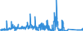 CN 90212190 /Exports /Unit = Prices (Euro/suppl. units) /Partner: Denmark /Reporter: Eur27_2020 /90212190:Artificial Teeth of Materials Other Than Plastics