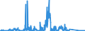 CN 90212190 /Exports /Unit = Prices (Euro/suppl. units) /Partner: Spain /Reporter: Eur27_2020 /90212190:Artificial Teeth of Materials Other Than Plastics