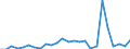 CN 90212190 /Exports /Unit = Prices (Euro/suppl. units) /Partner: United Kingdom(Excluding Northern Ireland) /Reporter: Eur27_2020 /90212190:Artificial Teeth of Materials Other Than Plastics