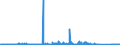CN 90212190 /Exports /Unit = Prices (Euro/suppl. units) /Partner: Norway /Reporter: Eur27_2020 /90212190:Artificial Teeth of Materials Other Than Plastics
