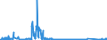 CN 90212190 /Exports /Unit = Prices (Euro/suppl. units) /Partner: Sweden /Reporter: Eur27_2020 /90212190:Artificial Teeth of Materials Other Than Plastics