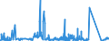 CN 90212190 /Exports /Unit = Prices (Euro/suppl. units) /Partner: Finland /Reporter: Eur27_2020 /90212190:Artificial Teeth of Materials Other Than Plastics