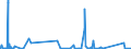 CN 90212190 /Exports /Unit = Prices (Euro/suppl. units) /Partner: Andorra /Reporter: Eur27_2020 /90212190:Artificial Teeth of Materials Other Than Plastics