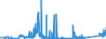 CN 90212190 /Exports /Unit = Prices (Euro/suppl. units) /Partner: Czech Rep. /Reporter: Eur27_2020 /90212190:Artificial Teeth of Materials Other Than Plastics
