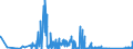 CN 90212190 /Exports /Unit = Prices (Euro/suppl. units) /Partner: Slovakia /Reporter: Eur27_2020 /90212190:Artificial Teeth of Materials Other Than Plastics