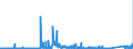 CN 90212190 /Exports /Unit = Prices (Euro/suppl. units) /Partner: Hungary /Reporter: Eur27_2020 /90212190:Artificial Teeth of Materials Other Than Plastics