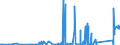 CN 90212190 /Exports /Unit = Prices (Euro/suppl. units) /Partner: Algeria /Reporter: Eur27_2020 /90212190:Artificial Teeth of Materials Other Than Plastics