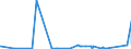 CN 90212190 /Exports /Unit = Prices (Euro/suppl. units) /Partner: Kenya /Reporter: Eur27_2020 /90212190:Artificial Teeth of Materials Other Than Plastics