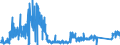 CN 90212900 /Exports /Unit = Prices (Euro/ton) /Partner: France /Reporter: Eur27_2020 /90212900:Dental Fittings (Excl. Artificial Teeth)