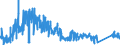 CN 90212900 /Exports /Unit = Prices (Euro/ton) /Partner: Italy /Reporter: Eur27_2020 /90212900:Dental Fittings (Excl. Artificial Teeth)