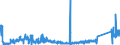 CN 90212900 /Exports /Unit = Prices (Euro/ton) /Partner: Ireland /Reporter: Eur27_2020 /90212900:Dental Fittings (Excl. Artificial Teeth)