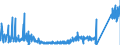 CN 90212900 /Exports /Unit = Prices (Euro/ton) /Partner: Denmark /Reporter: Eur27_2020 /90212900:Dental Fittings (Excl. Artificial Teeth)