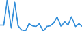 CN 90212900 /Exports /Unit = Prices (Euro/ton) /Partner: United Kingdom(Northern Ireland) /Reporter: Eur27_2020 /90212900:Dental Fittings (Excl. Artificial Teeth)