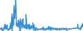 CN 90212900 /Exports /Unit = Prices (Euro/ton) /Partner: Belgium /Reporter: Eur27_2020 /90212900:Dental Fittings (Excl. Artificial Teeth)