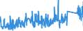CN 90212900 /Exports /Unit = Prices (Euro/ton) /Partner: Luxembourg /Reporter: Eur27_2020 /90212900:Dental Fittings (Excl. Artificial Teeth)