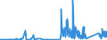 CN 90212900 /Exports /Unit = Prices (Euro/ton) /Partner: Canary /Reporter: Eur27_2020 /90212900:Dental Fittings (Excl. Artificial Teeth)