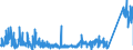CN 90212900 /Exports /Unit = Prices (Euro/ton) /Partner: Finland /Reporter: Eur27_2020 /90212900:Dental Fittings (Excl. Artificial Teeth)